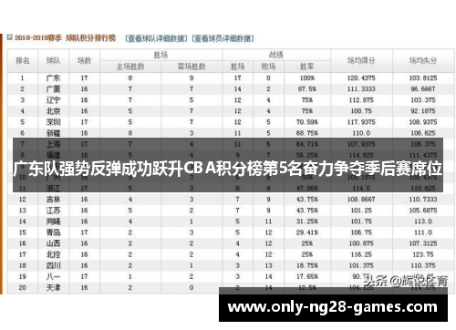 广东队强势反弹成功跃升CBA积分榜第5名奋力争夺季后赛席位