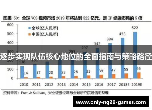 逐步实现队伍核心地位的全面指南与策略路径