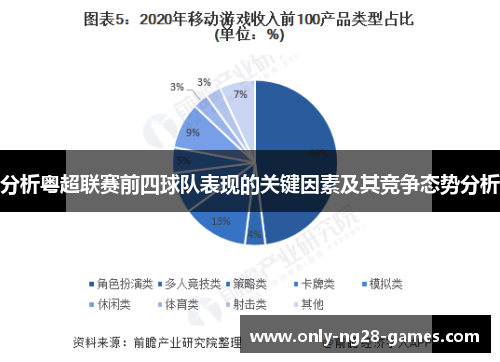 分析粤超联赛前四球队表现的关键因素及其竞争态势分析