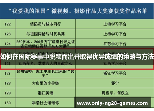 如何在国际赛事中脱颖而出并取得优异成绩的策略与方法