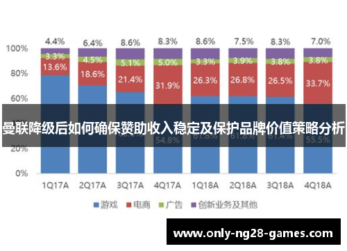 曼联降级后如何确保赞助收入稳定及保护品牌价值策略分析