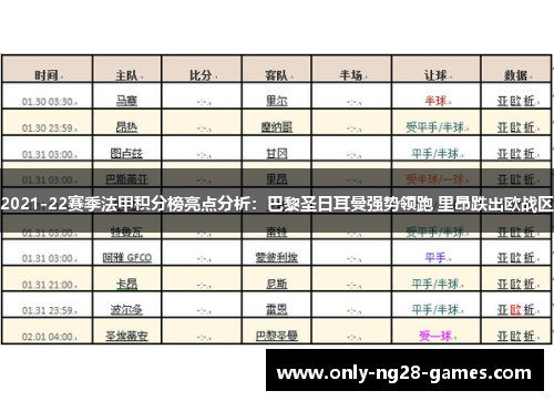 2021-22赛季法甲积分榜亮点分析：巴黎圣日耳曼强势领跑 里昂跌出欧战区