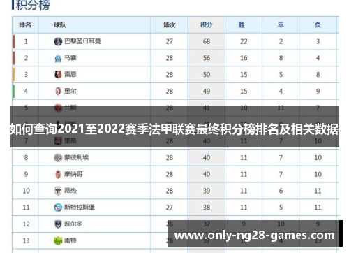 如何查询2021至2022赛季法甲联赛最终积分榜排名及相关数据