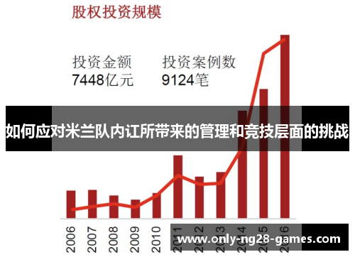 如何应对米兰队内讧所带来的管理和竞技层面的挑战