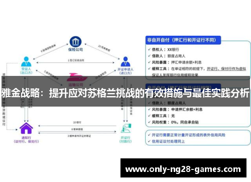 雅金战略：提升应对苏格兰挑战的有效措施与最佳实践分析