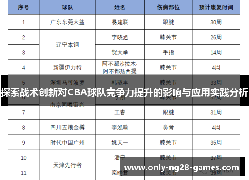 探索战术创新对CBA球队竞争力提升的影响与应用实践分析 探索战术创新对CBA球队竞争力提升的影响与应用实践分析