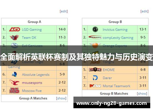 全面解析英联杯赛制及其独特魅力与历史演变