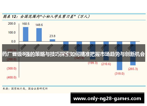 药厂晋级8强的策略与技巧探索如何精准把握市场趋势与创新机会