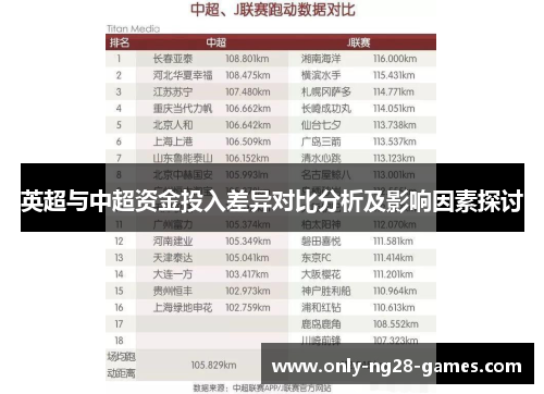 英超与中超资金投入差异对比分析及影响因素探讨